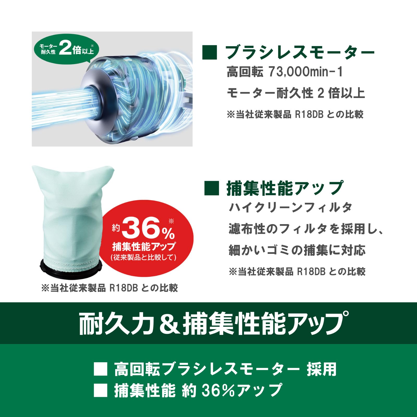 하이코키 R36DB XPZ 화이트 36V 무선청소기 핸디 스틱형 배터리세트 이미지 5