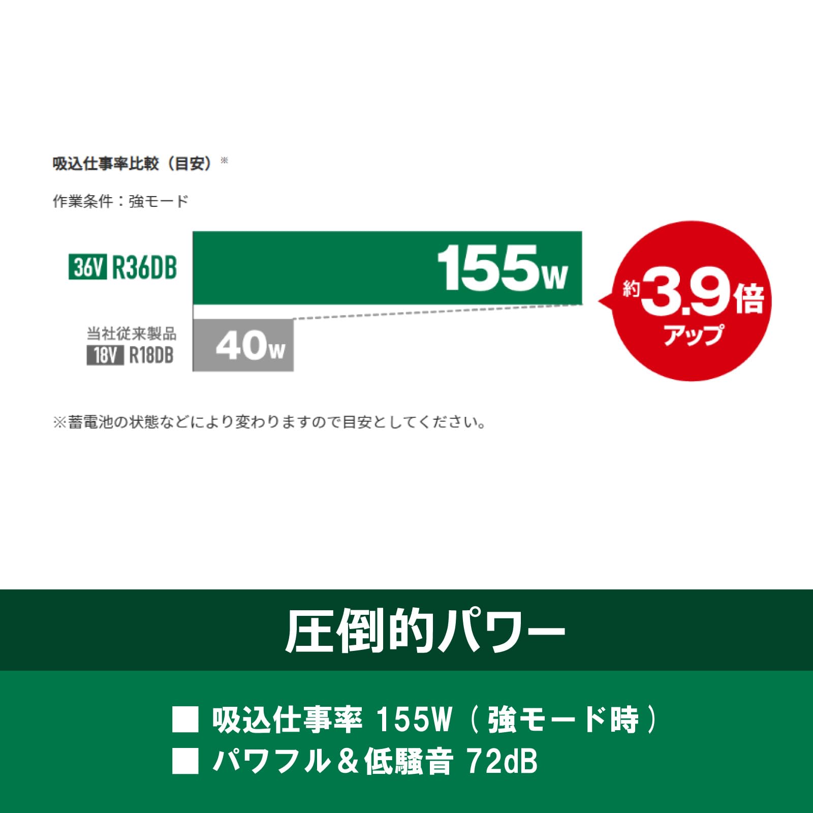 하이코키 R36DB XPZ 화이트 36V 무선청소기 핸디 스틱형 배터리세트 이미지 4