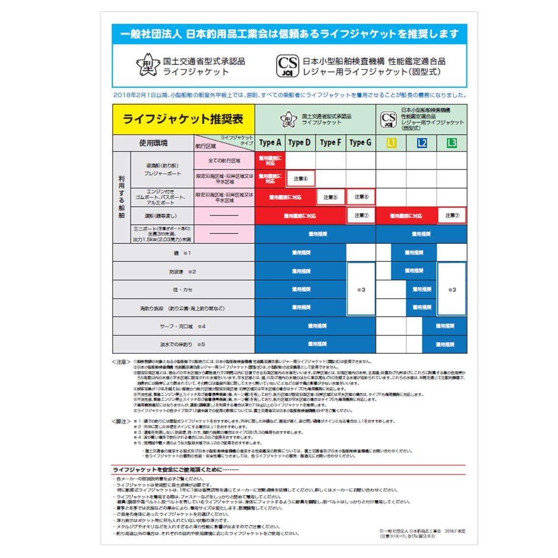 다이와 DF-2520 쇼트 라이프재킷 넥타입 수동팽창식 이미지 6