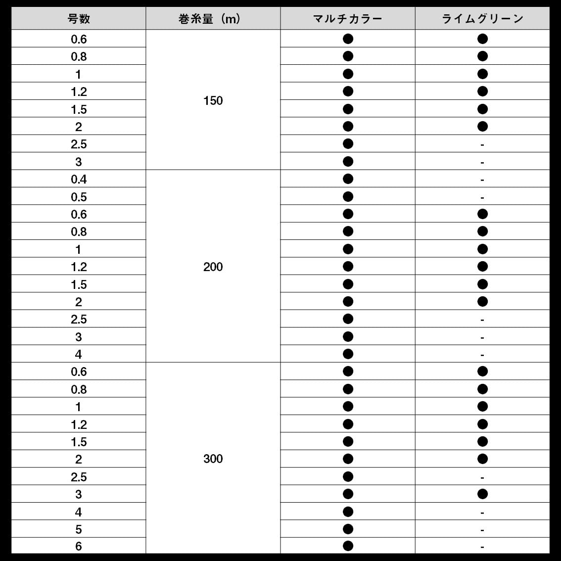 다이와 UVF PE 듀라센서 X8+Si2 1.5호 150m 합사 낚싯줄 이미지 7