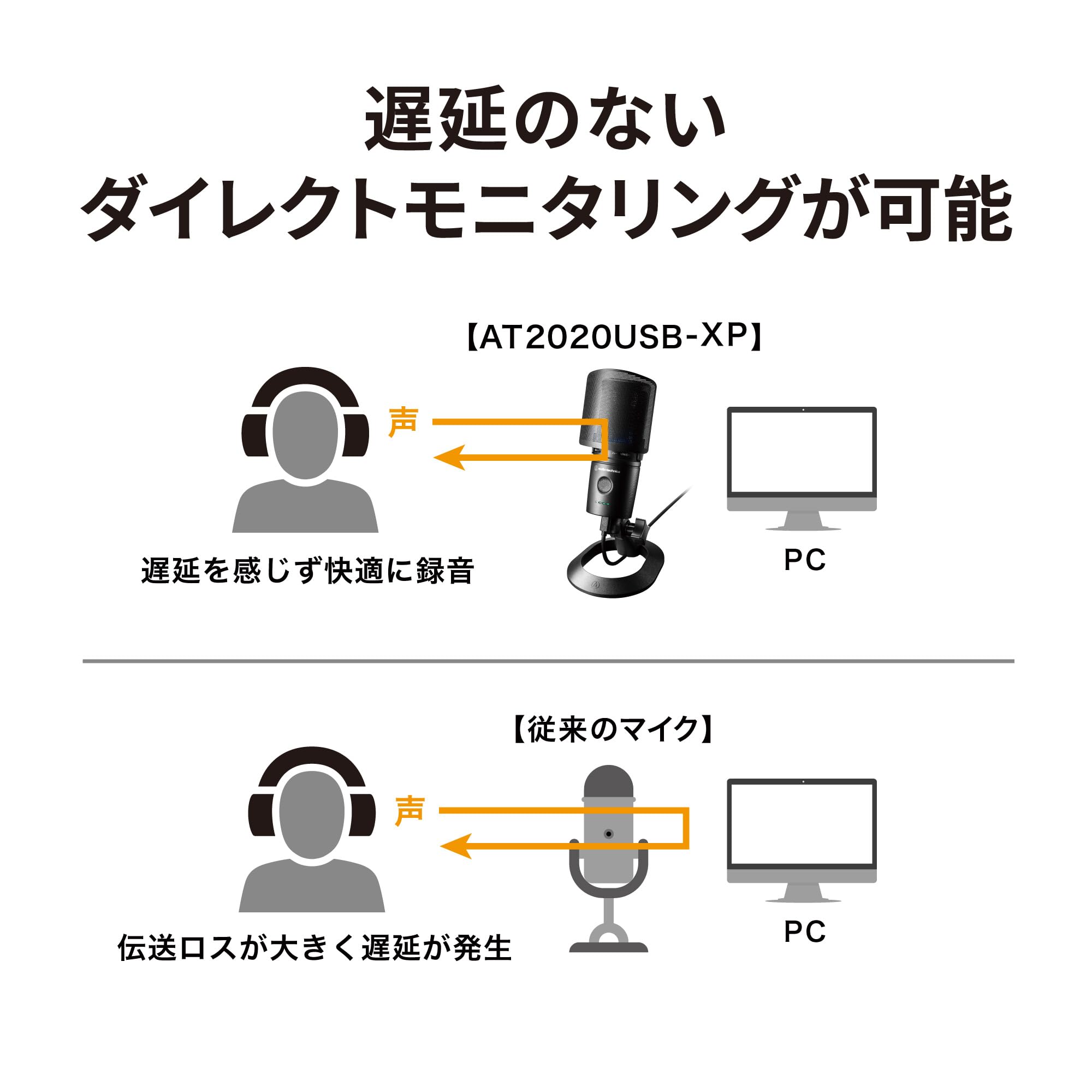 오디오테크니카 AT2020USB-XP USB 콘덴서 마이크 이미지 9