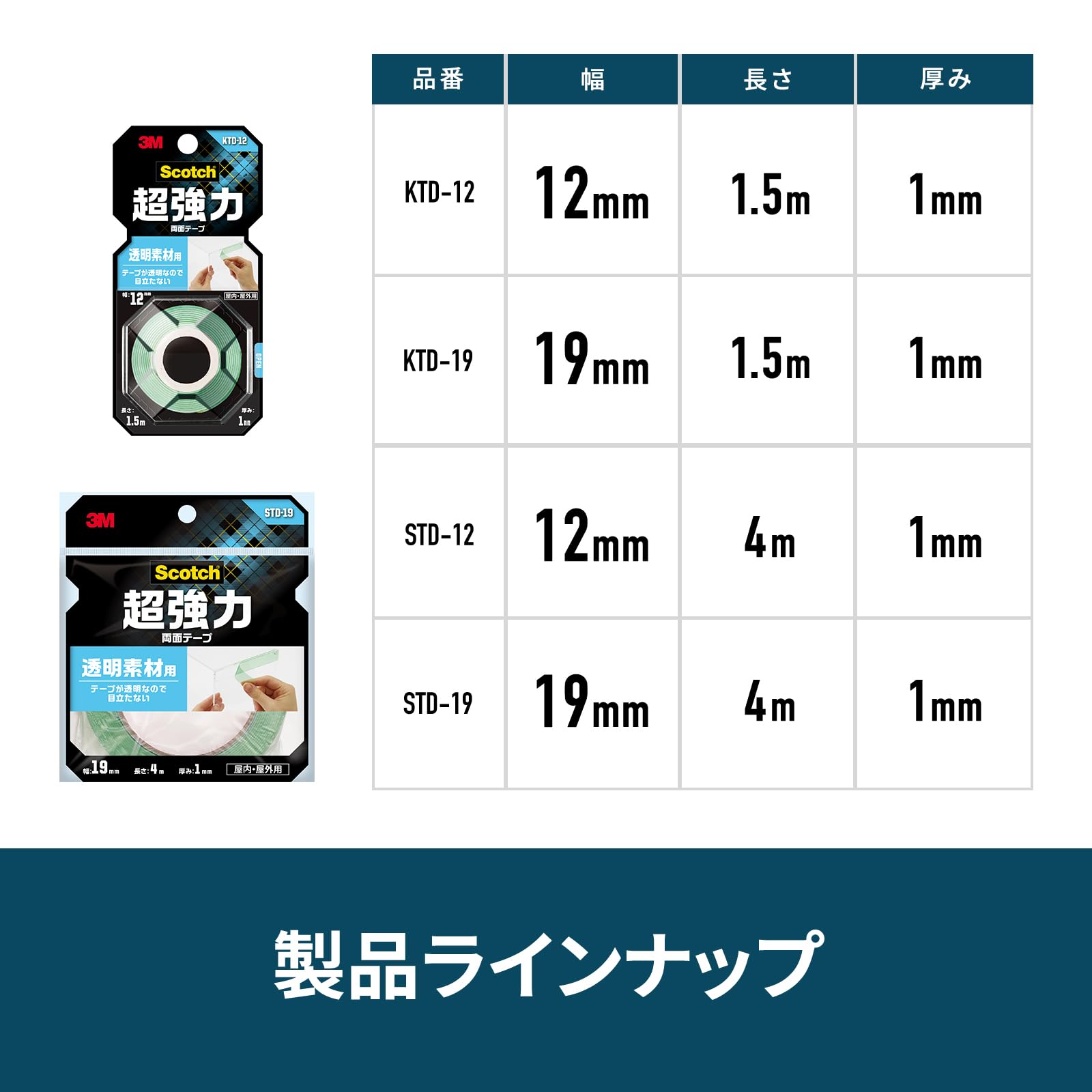 3M 스카치 초강력 양면테이프 1. 클리어 폭 19mm 길이 1500mm 신모델 이미지 7