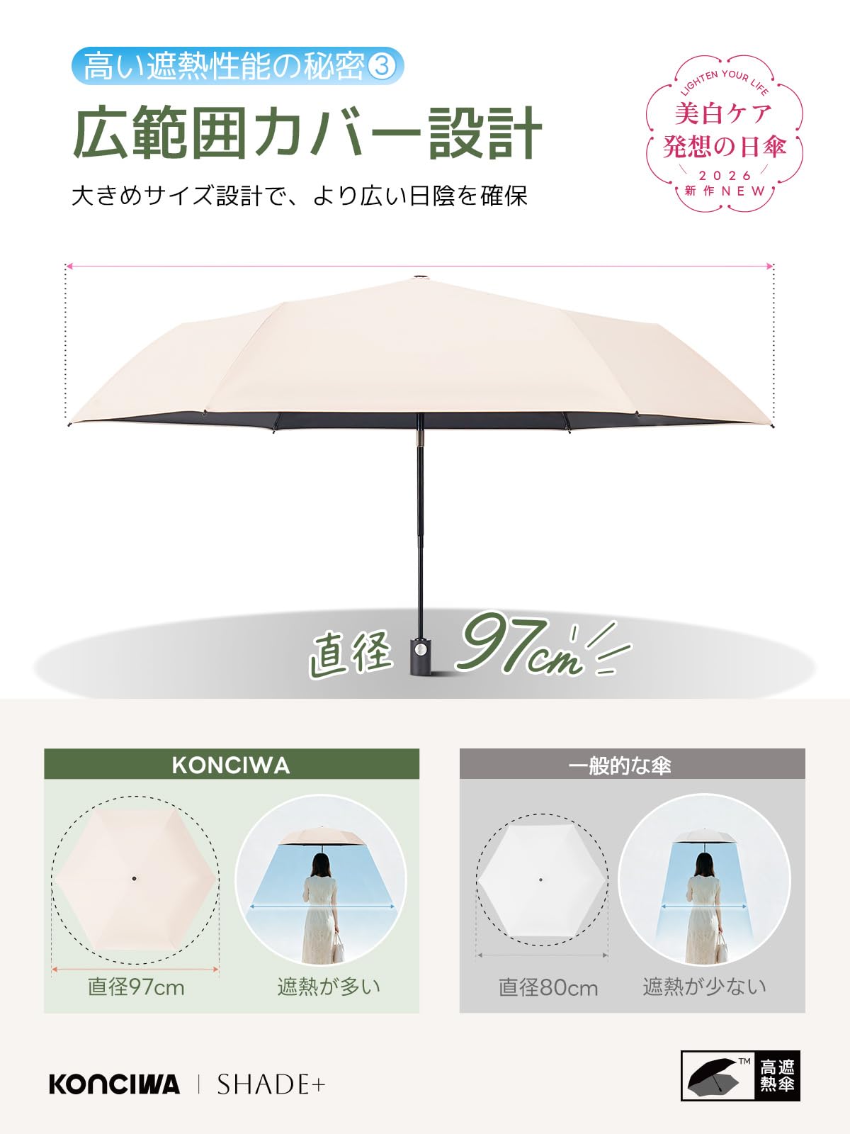 콘치와 40도 쉐이드 3단 자동 양우겸용 양산 97cm 완전암막 차열 이미지 8