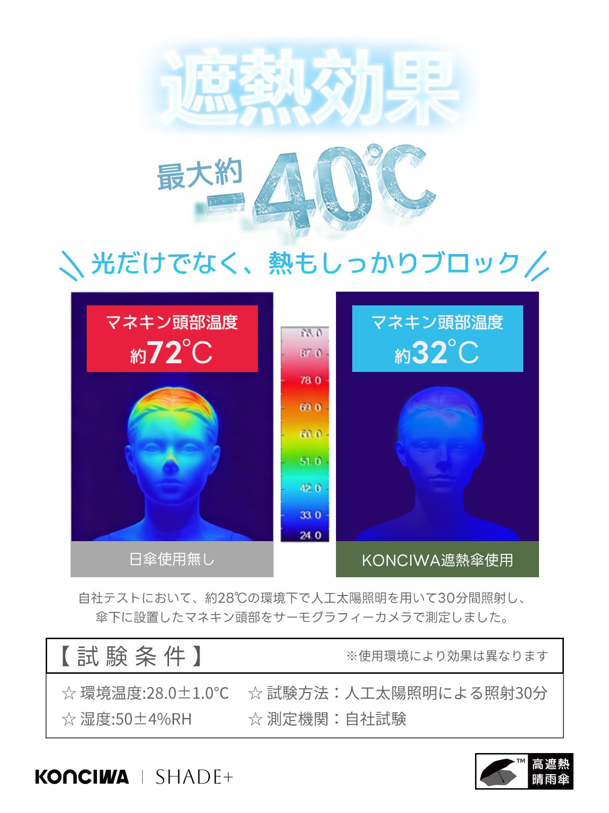 콘치와 40도 쉐이드 3단 자동 양우겸용 양산 97cm 완전암막 차열 이미지 3