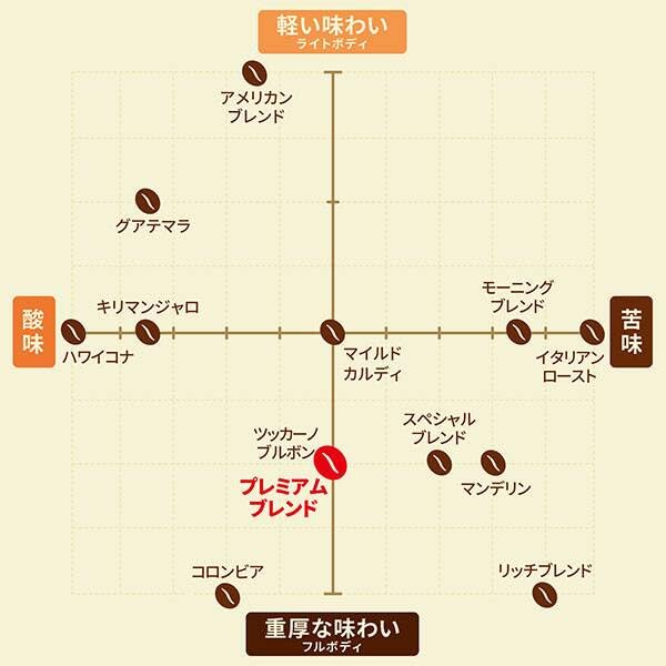 칼디 배전커피 프리미엄 블렌드 200g 원두커피 이미지 2