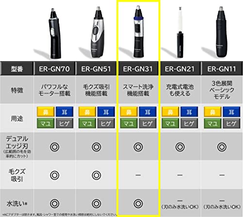 파나소닉 ER-GN31-K 블랙 코털제거기 물세척 눈썹 수염 이미지 6