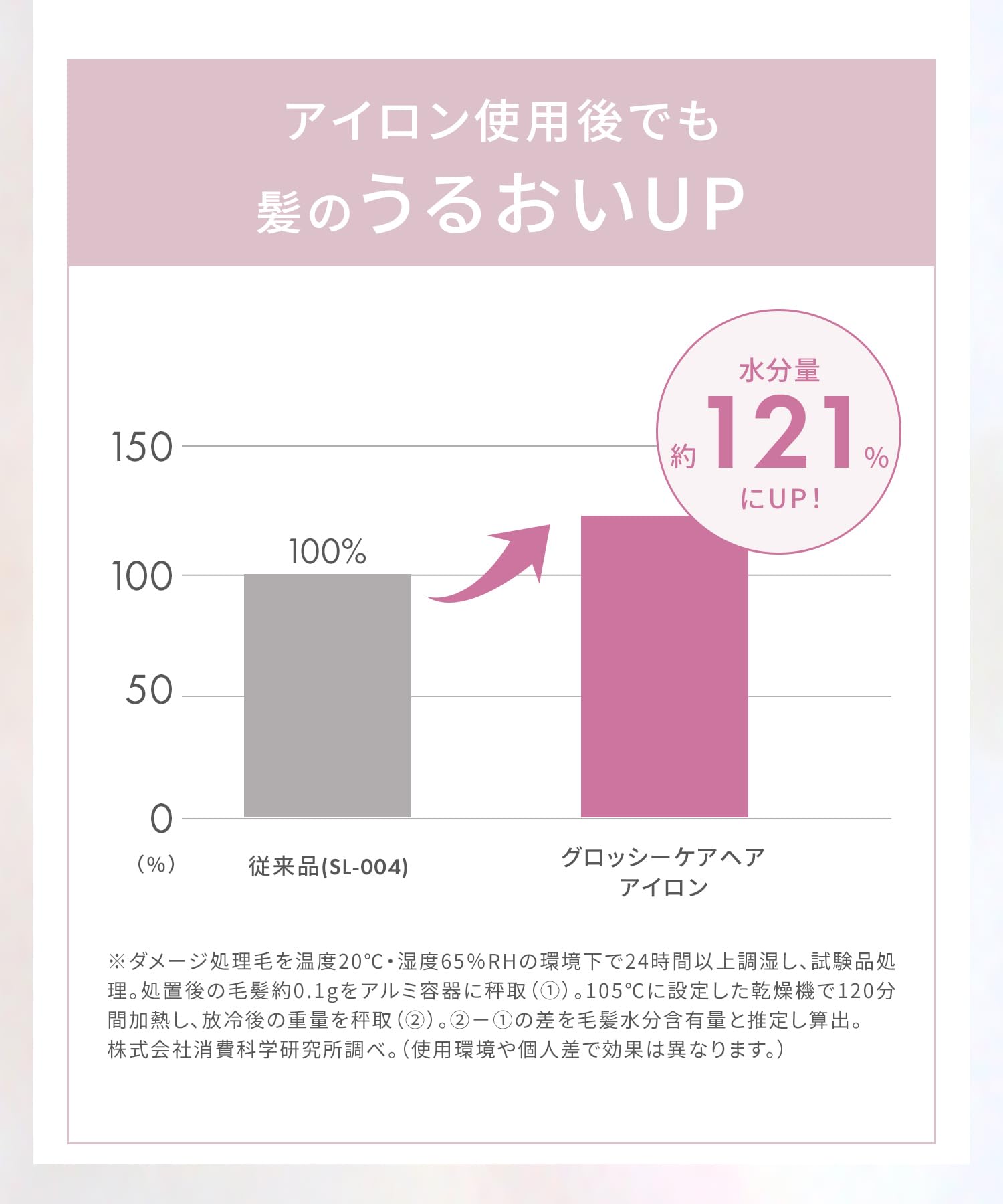 살로니아 글로시케어 스트레이트 아이론 그레이 24mm 윤기 나는 머릿결 모델 이미지 13