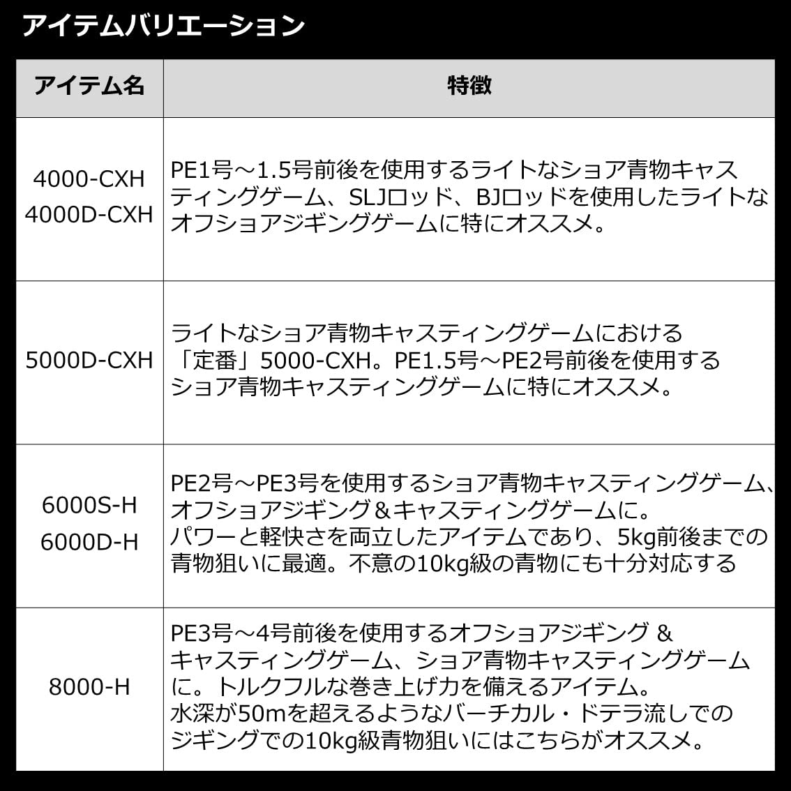 다이와 칼디아 SW 10000-H 스피닝 릴 이미지 9