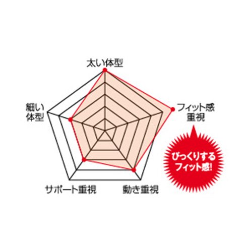 타지마 TJM 디자인 안전대 어깨 패드 US 프리사이즈 KPUS-F 이미지 5