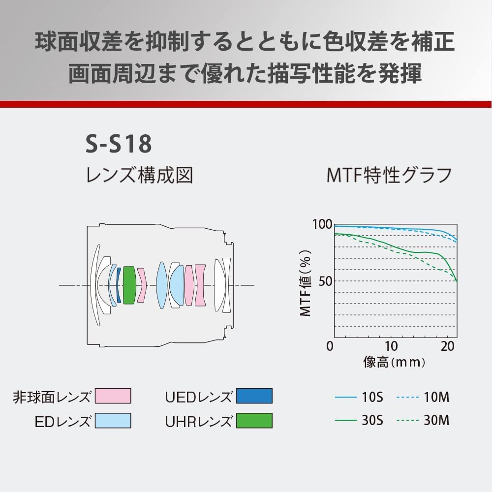 파나소닉 S시리즈 S-S18 18mm F1.8 광각 단렌즈 이미지 4