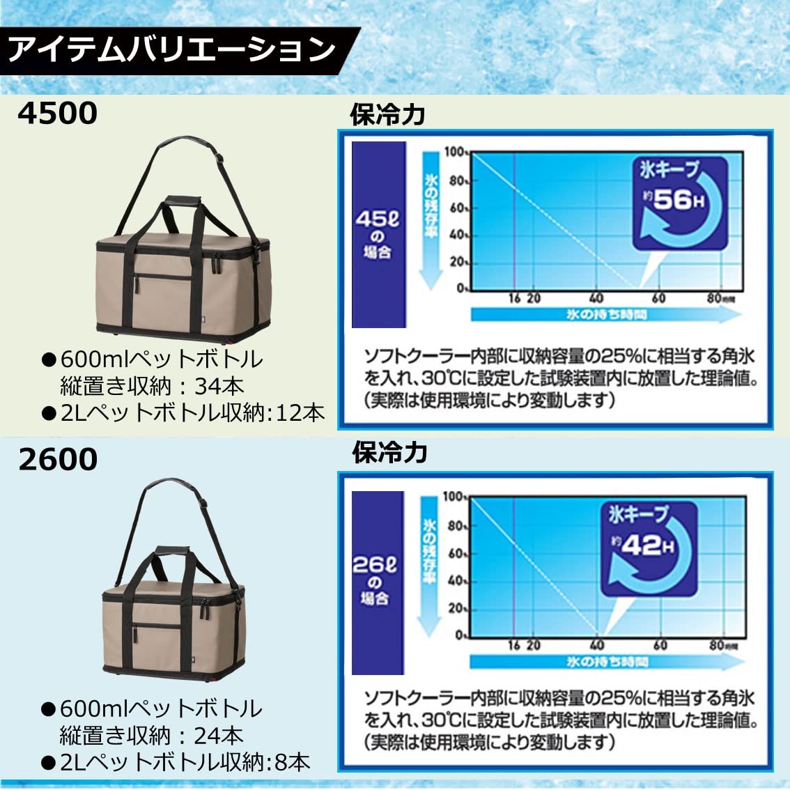 다이와 소프트쿨 26L 소프트 쿨러백 03303045 이미지 4