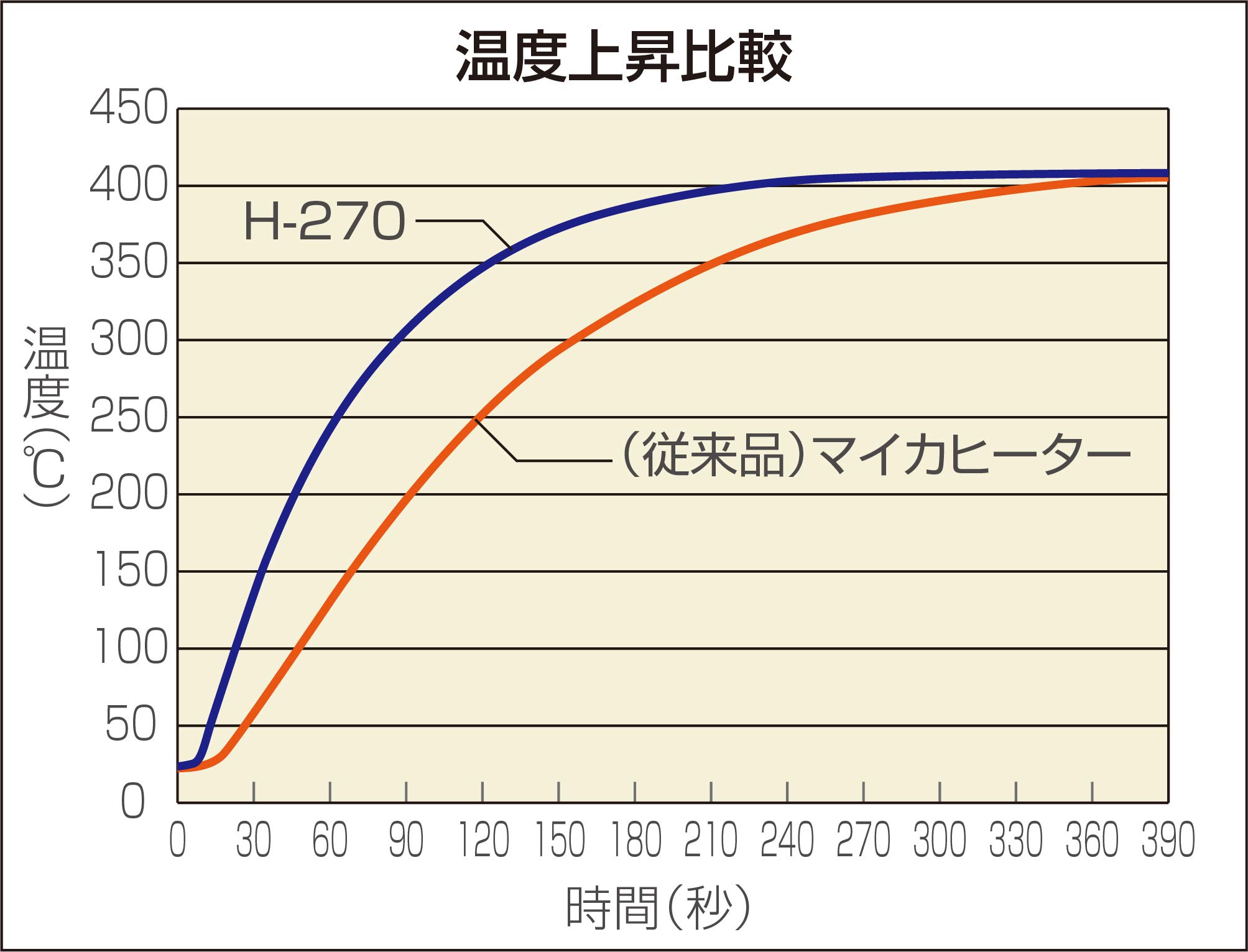 호잔 납땜인두 H-270 100V 15W 195mm 이미지 5