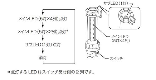 마키타 블랙 충전식 LED 워크라이트 ML807 14.4V 18V 배터리 별매 이미지 4