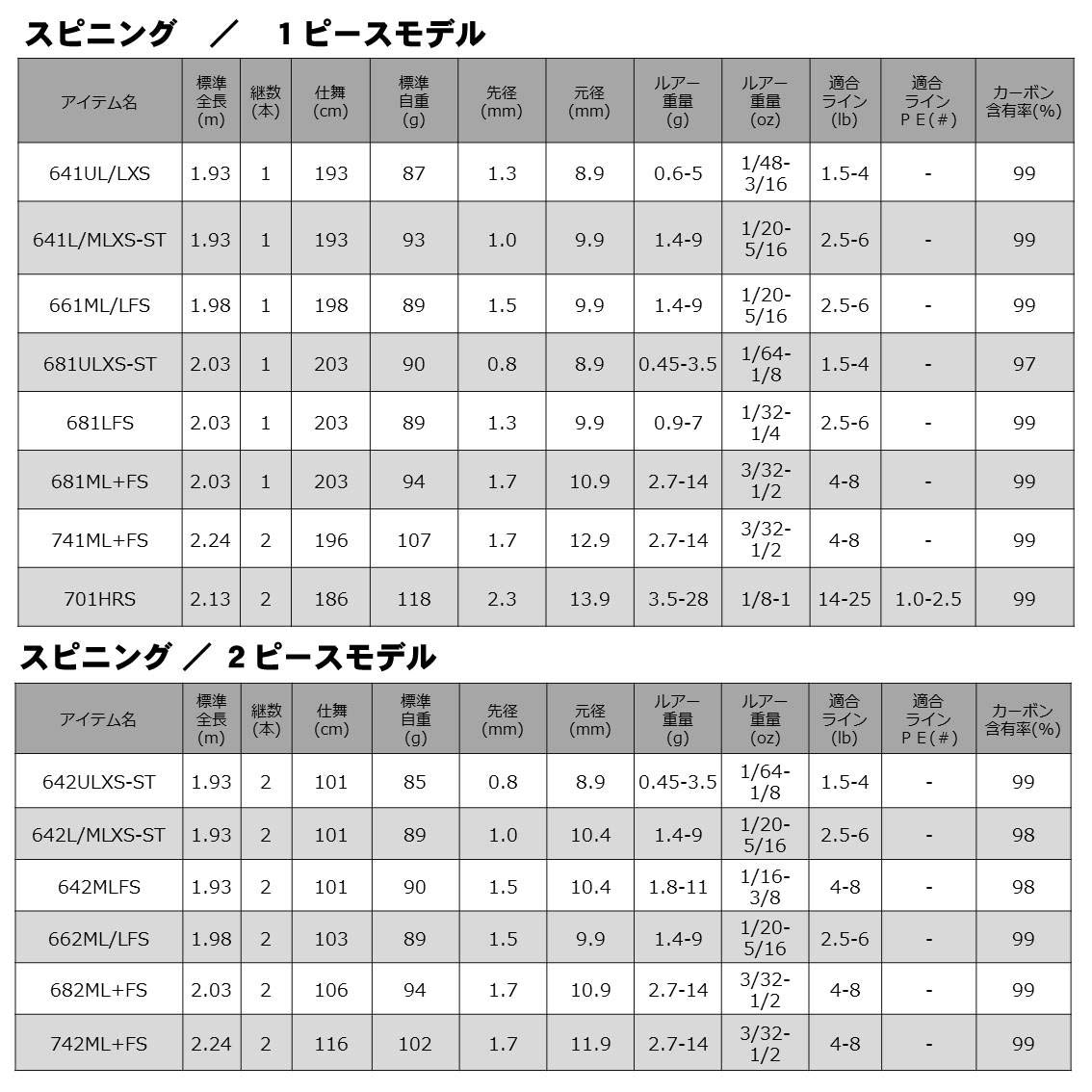 다이와 리베리온 배스 낚싯대 1피스 로드 631MHRB 이미지 9