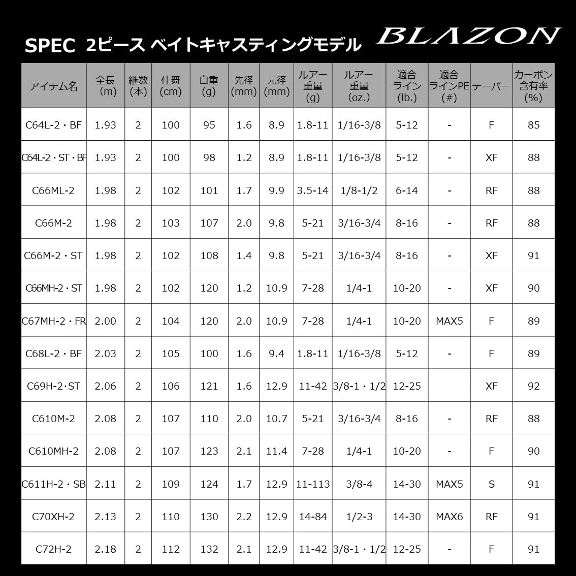 다이와 브레이존 S63UL-2 ST 스피닝 낚싯대 이미지 5