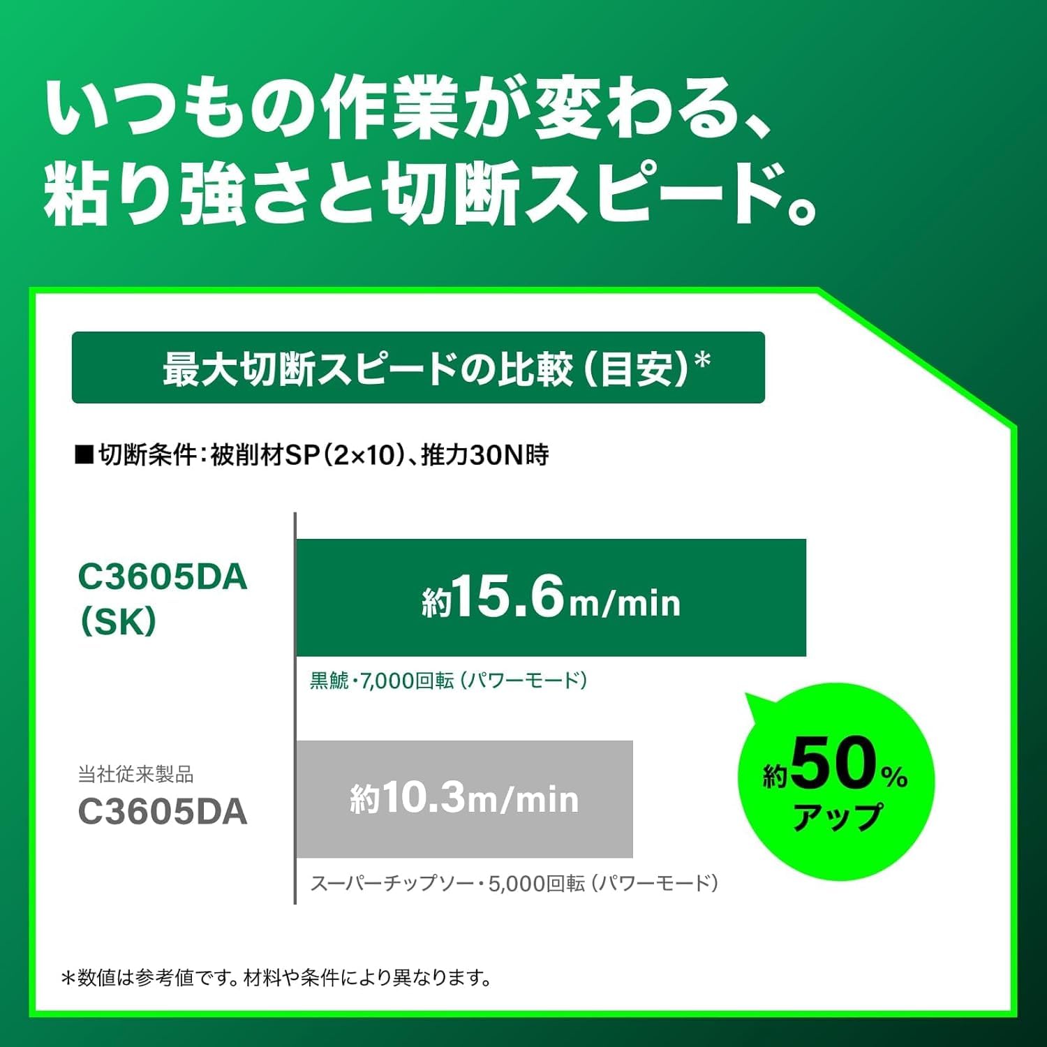 하이코키 C3605DA SK XPLSZ 36V 충전 원형톱 더스트백 세트 이미지 3