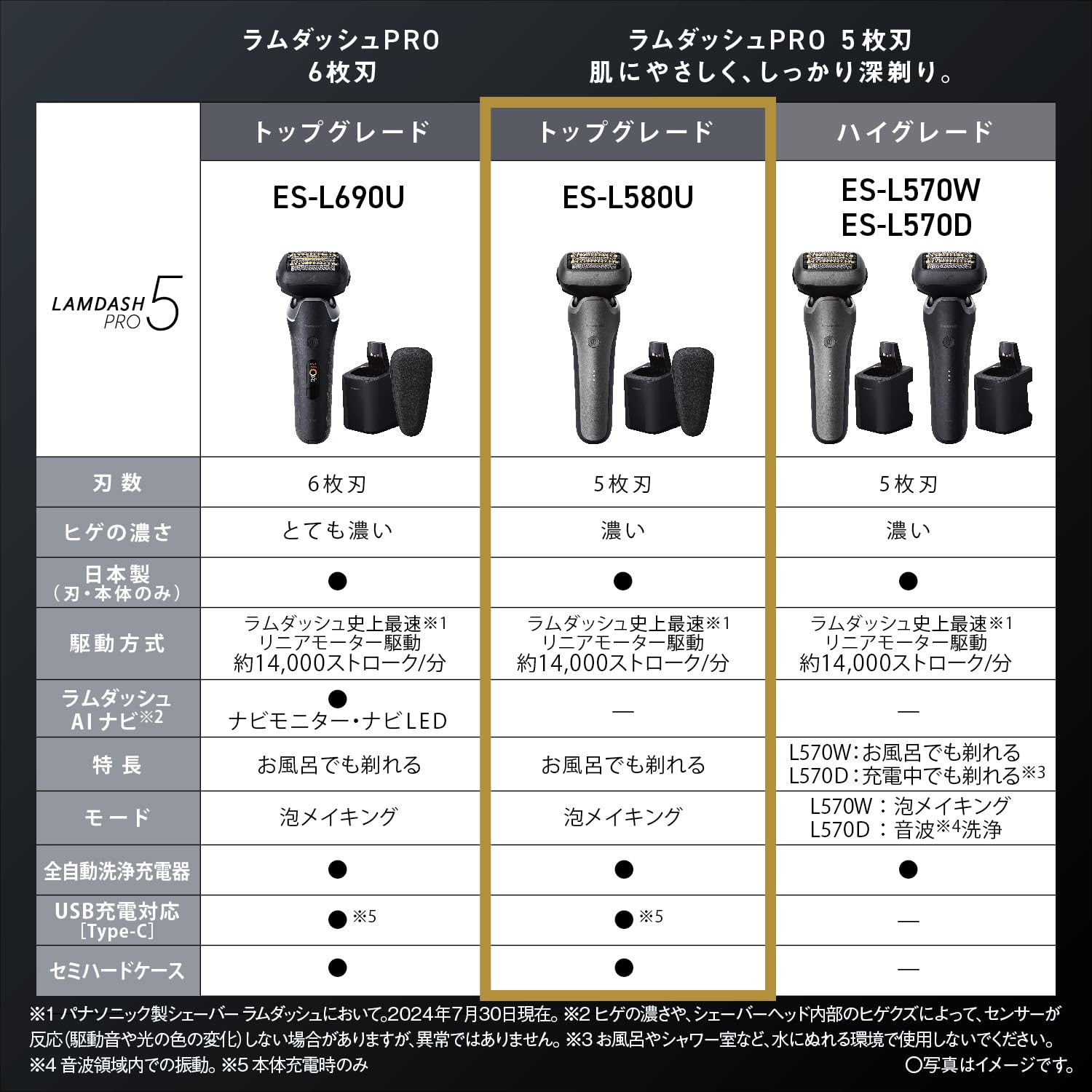 파나소닉 람대쉬 PRO 실버 ES-L580U-S 5중날 전기면도기 자동세척기포함 이미지 2