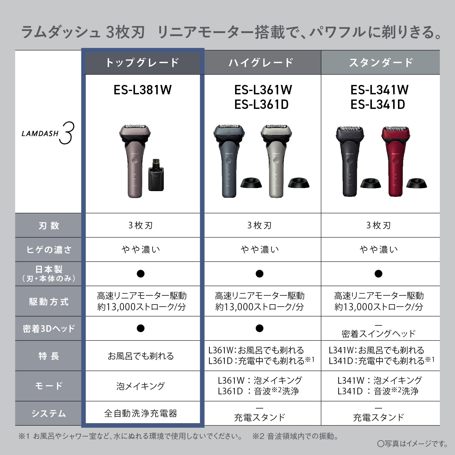 파나소닉 람대쉬 브라운골드 ES-L381W-N 3중날 전기면도기 이미지 2