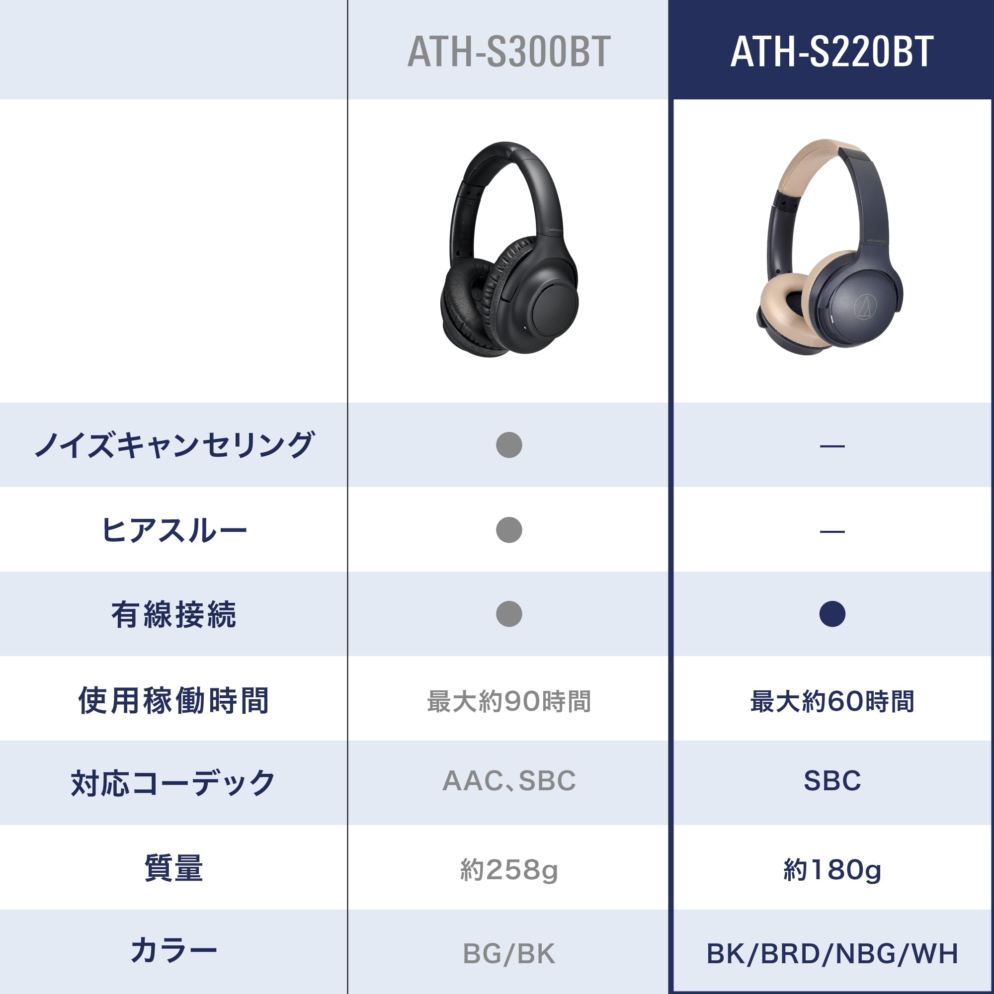 오디오테크니카 ATH-S220BT 블랙레드 무선 블루투스 헤드폰 60시간 재생 이미지 3