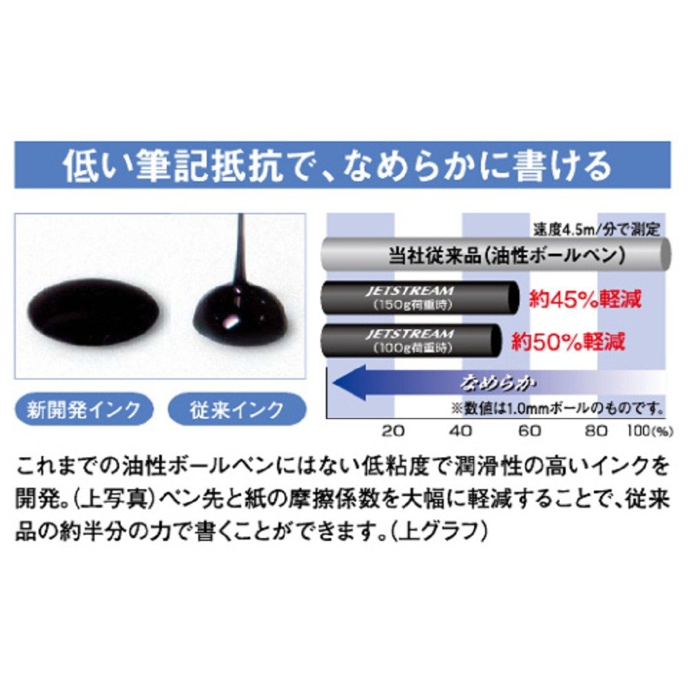 미쓰비시 연필 제트스트림 프라임 블랙 SXE3300007 0.7mm 3색 볼펜 단품 이미지 6