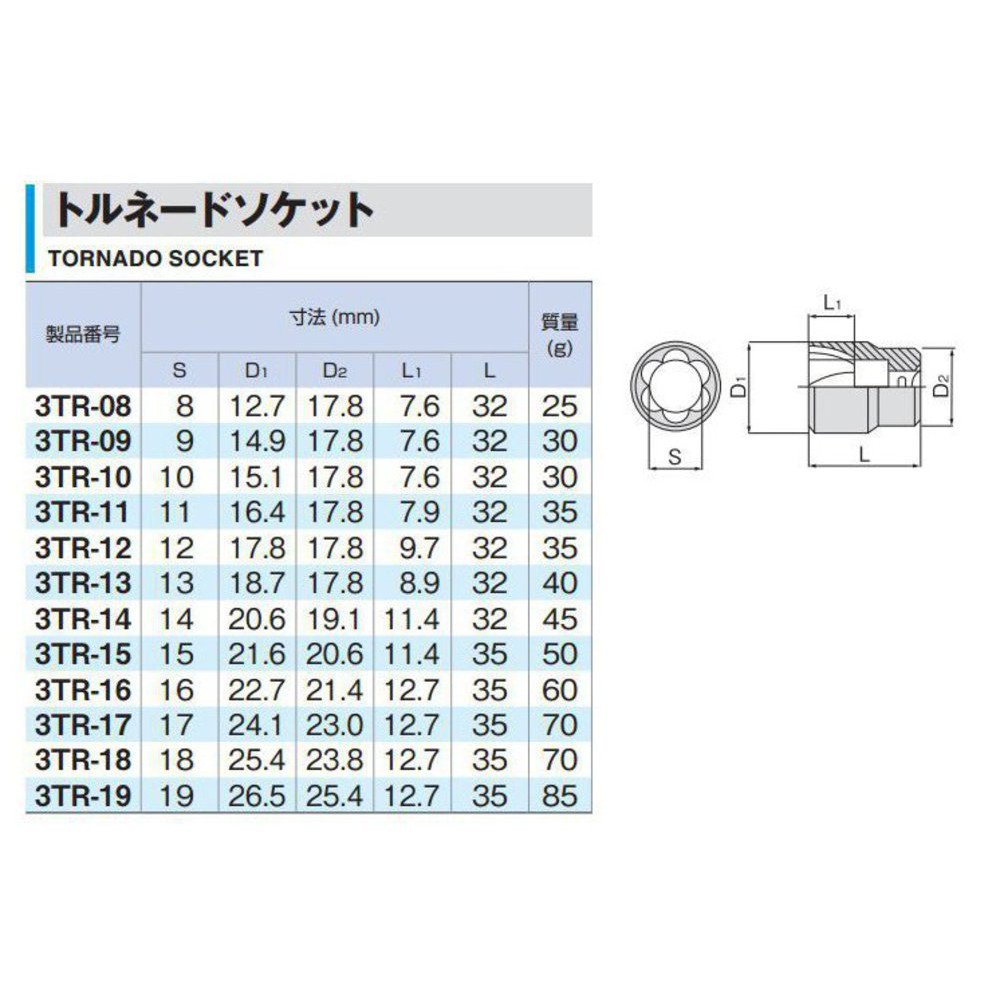 토네 토네이도 HP3TR-13 13mm 소켓 이미지 3