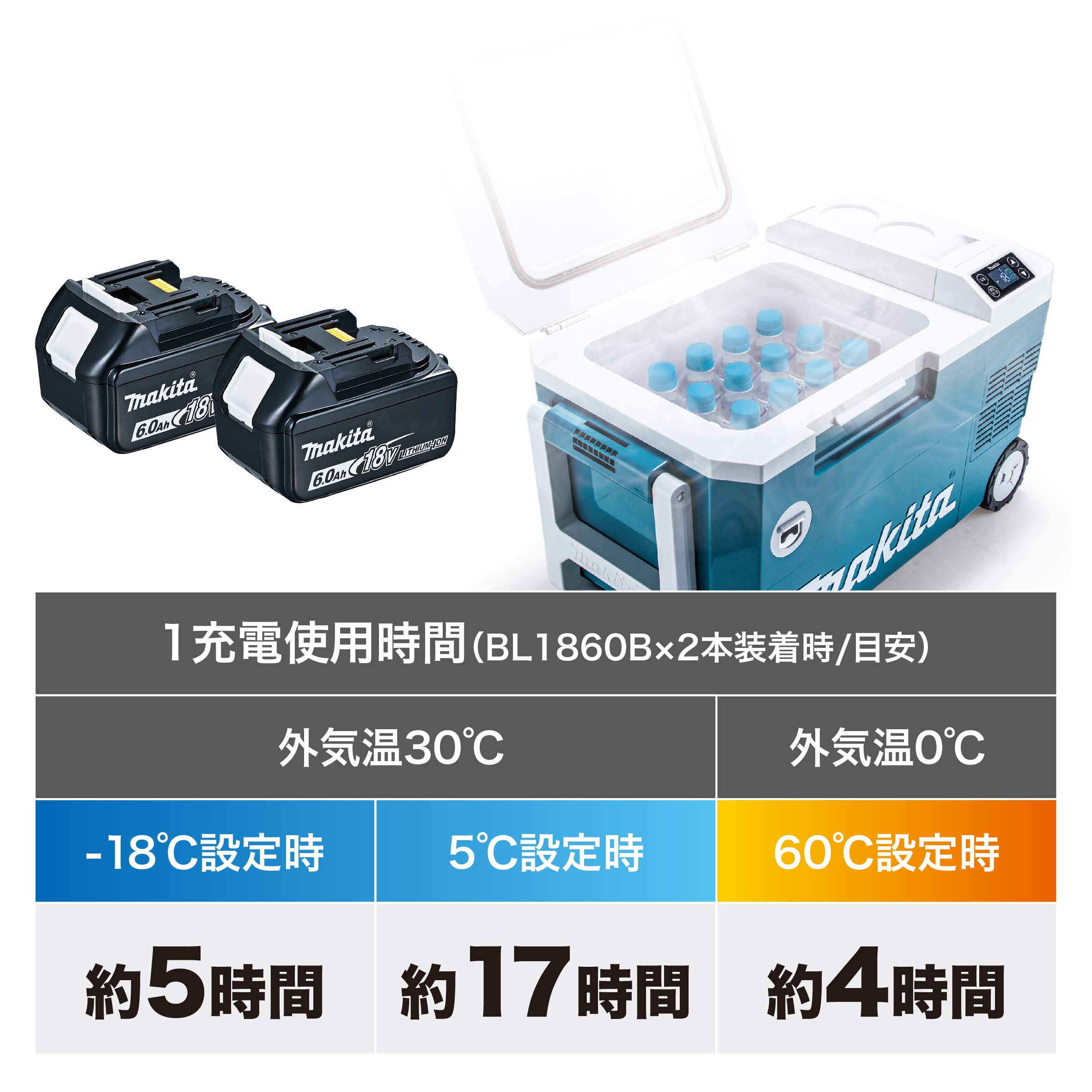 [중고] 마키타 CW180DZ 20L 충전식 냉온장고 18V 이미지 4