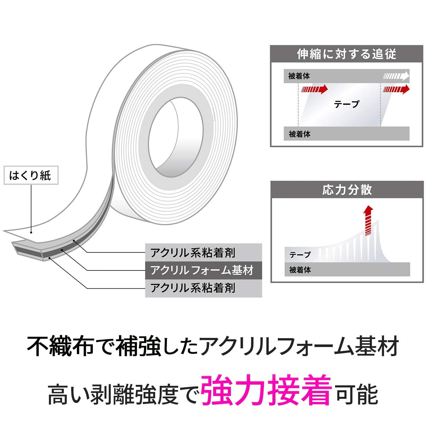 3M 스카치 강력 양면테이프 외벽용 SKB-20 20mm 4m 폭 20mm 길이 4m 이미지 5