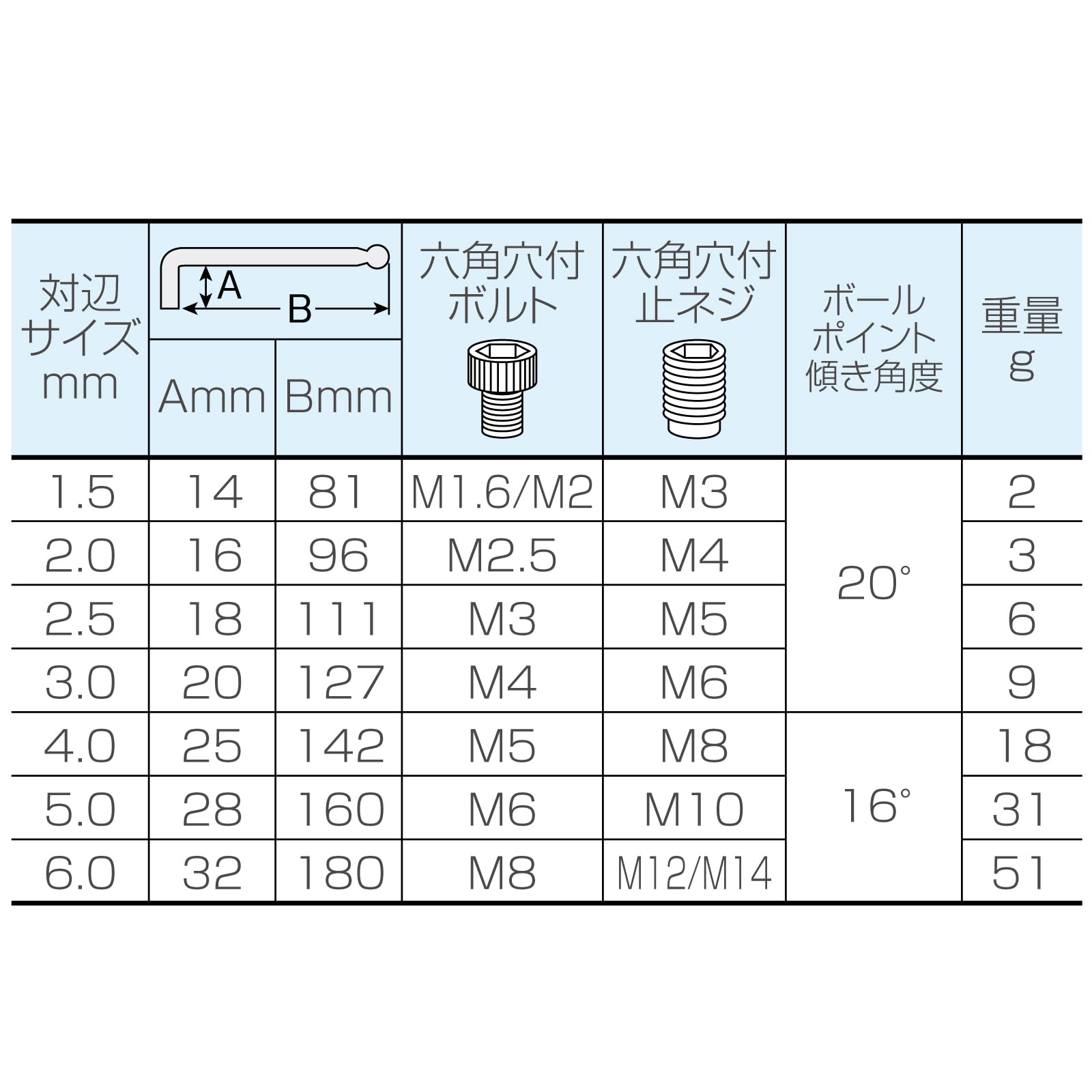 호잔 W-110 7종 볼포인트 육각렌치 세트 롱타입 7개입 이미지 5