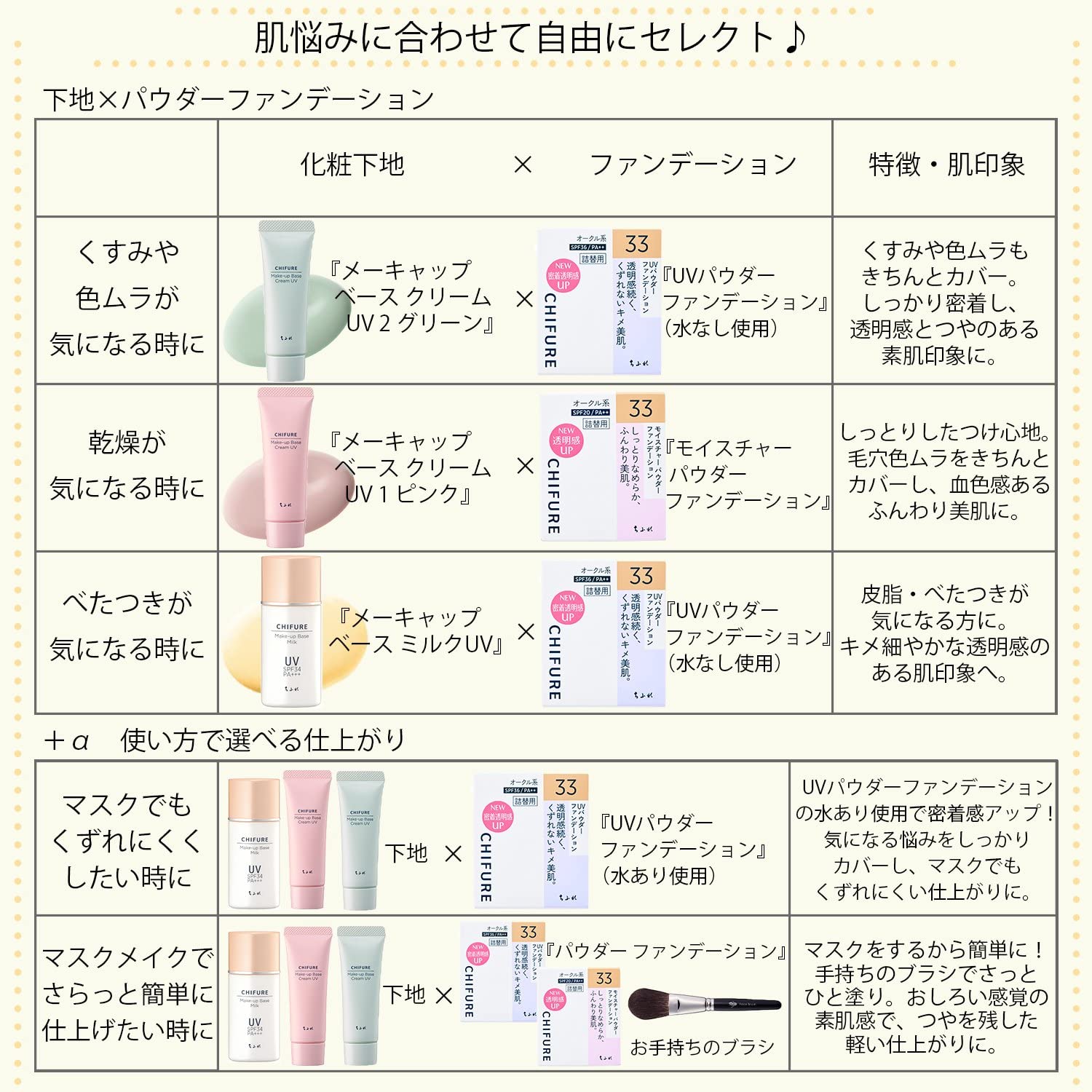 치후레 UV 파우더 파운데이션 32호 오클계 32 오클계 약간 밝은색 이미지 5