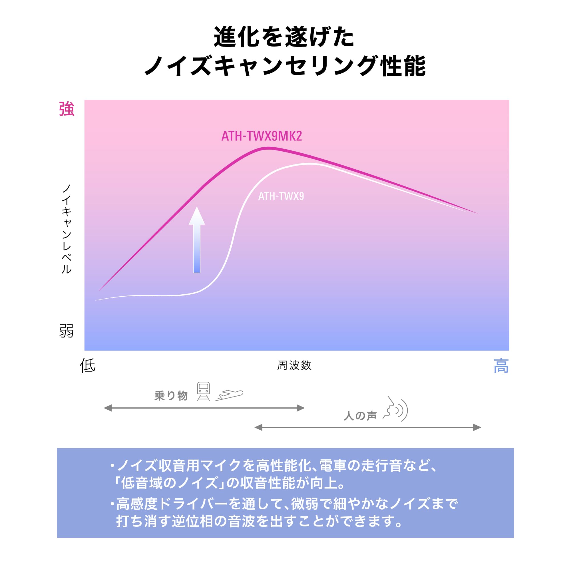 오디오테크니카 ATH-TWX9MK2 화이트 무선 이어폰 노이즈캔슬링 이미지 5