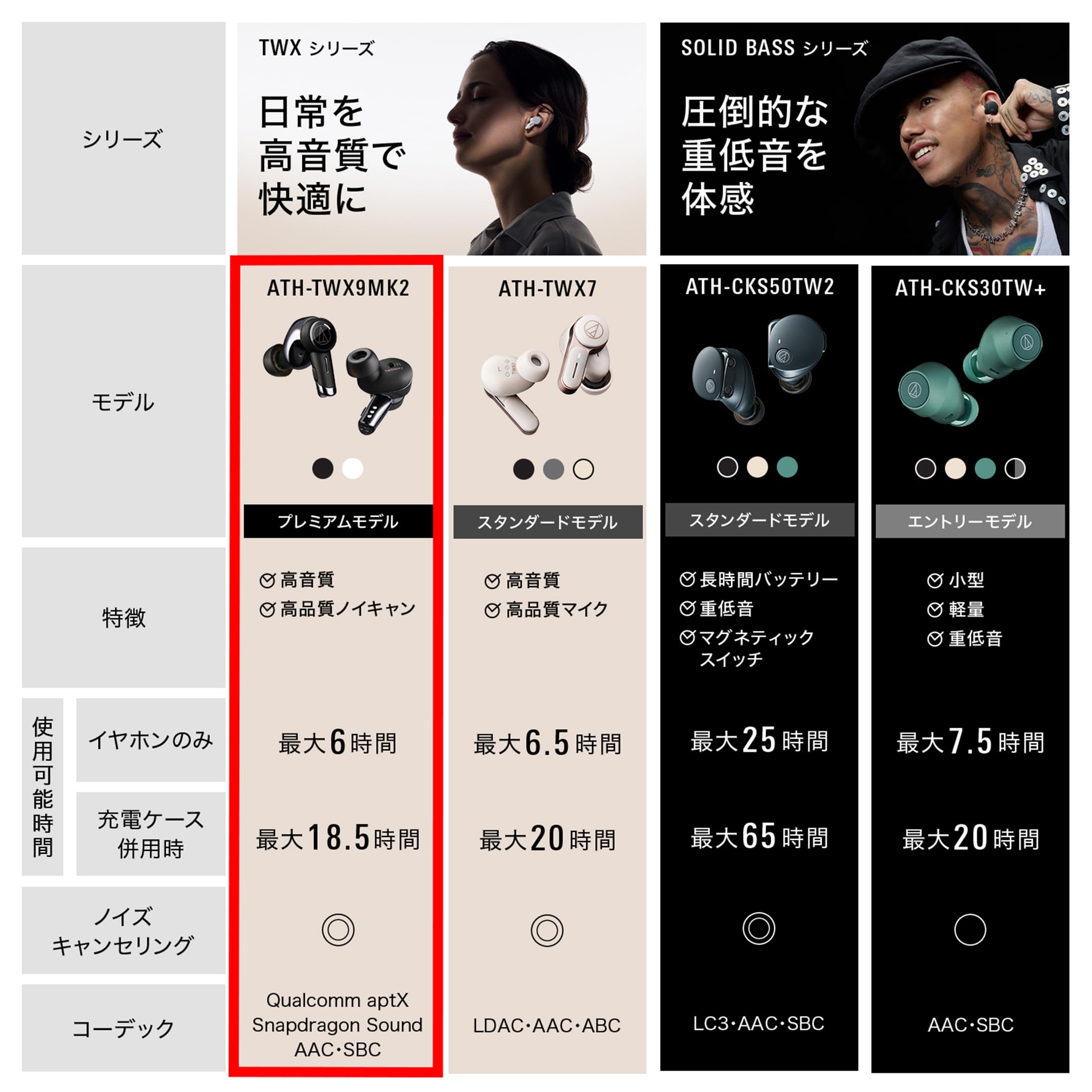 오디오테크니카 ATH-TWX9MK2 화이트 무선 이어폰 노이즈캔슬링 이미지 3