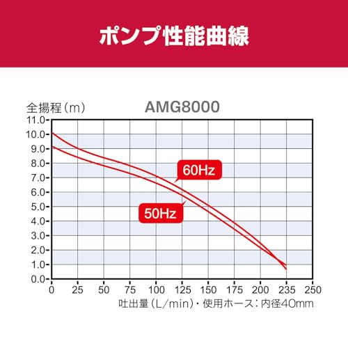 교세라 AMG8000 그린블랙 수중펌프 220L 60Hz 이미지 4