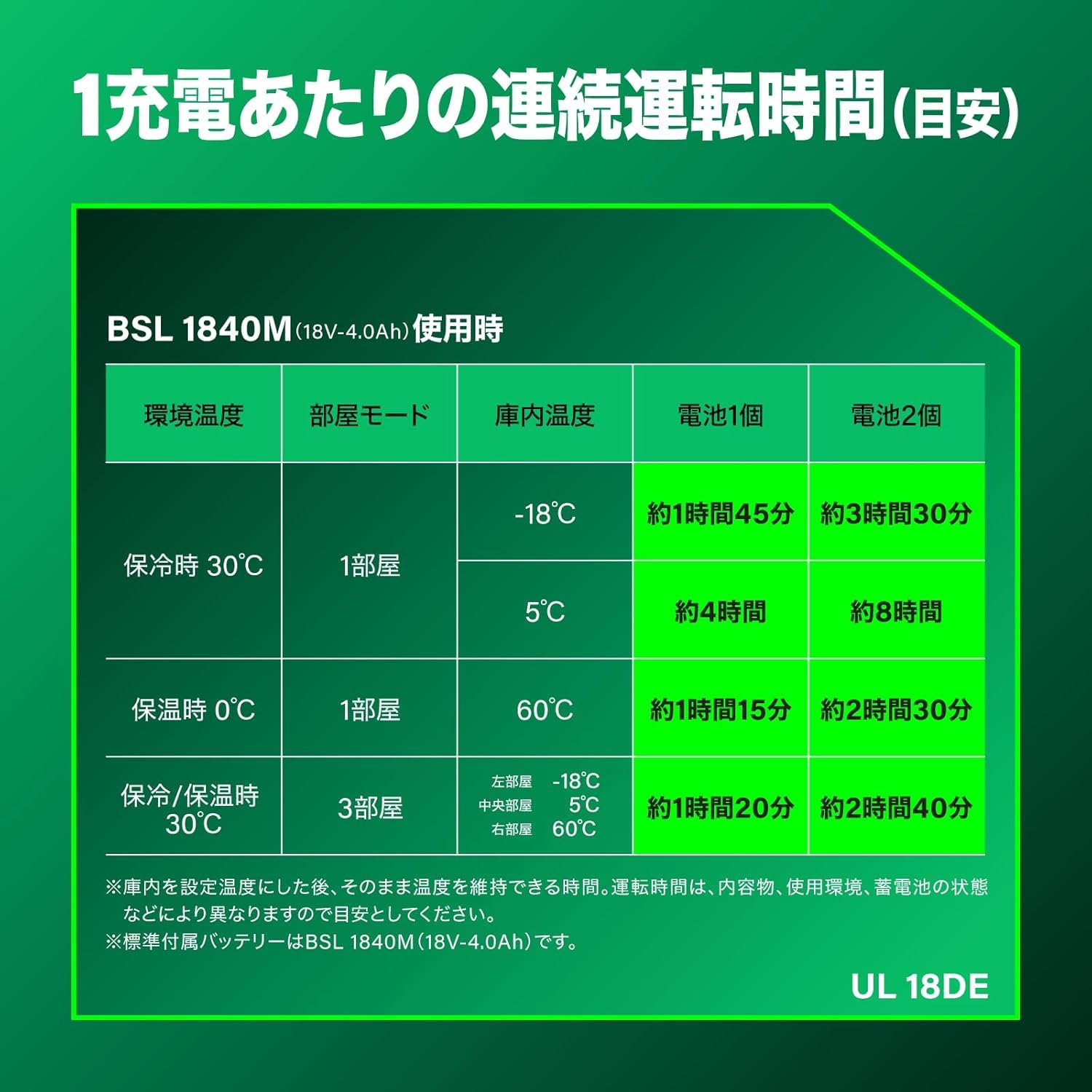 하이코키 UL18DE 36L 충전식 냉온장고 배터리 세트 BSL36B18 이미지 10