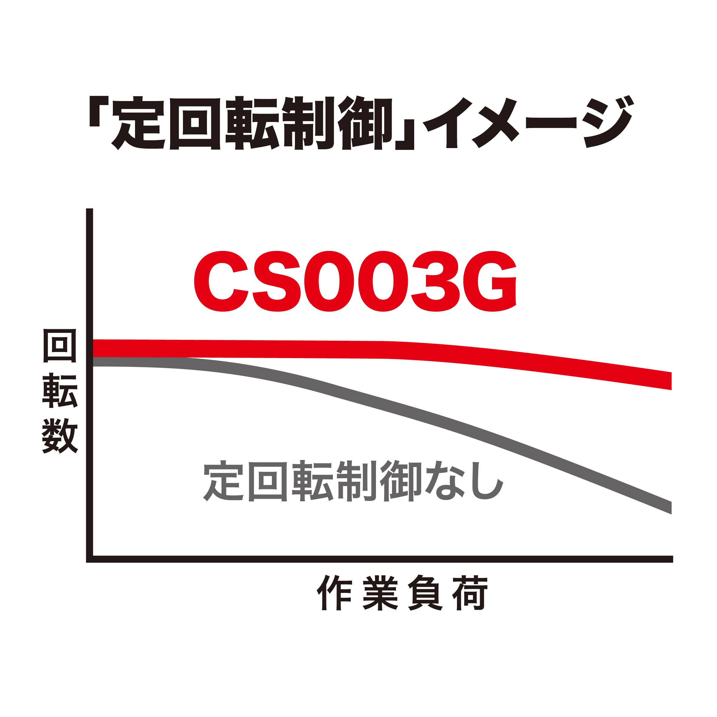 마키타 CS003GZ 125mm 충전식 칩소 커터 40Vmax 본체 이미지 3