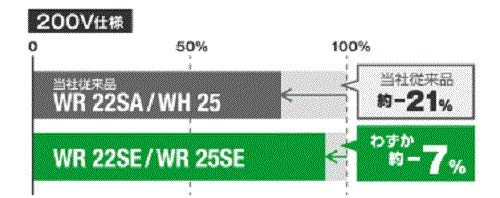 하이코키 WR22SE 200V 임팩트 렌치 이미지 4