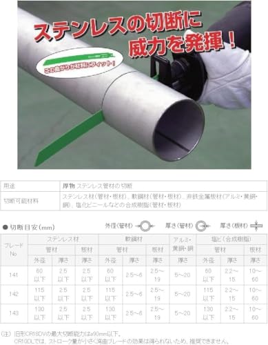 하이코키 만곡 세이버 쏘 블레이드 No.141 150mm 5입 14T 스테인리스용 이미지 7