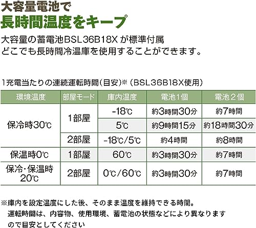 하이코키 코드리스 포레스트그린 UL18DBA 25L 냉온장고 배터리 2개 세트 이미지 7