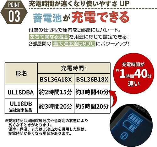 하이코키 코드리스 포레스트그린 UL18DBA 25L 냉온장고 배터리 2개 세트 이미지 4