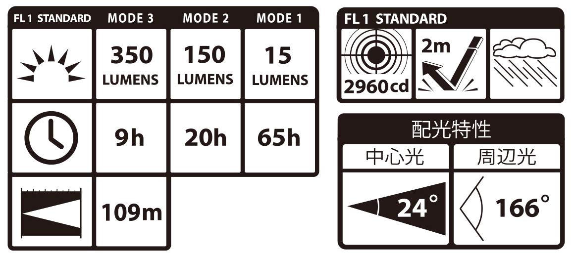 타지마 LE-F351D-GA 건메탈 350루멘 LED 헤드랜턴 이미지 10