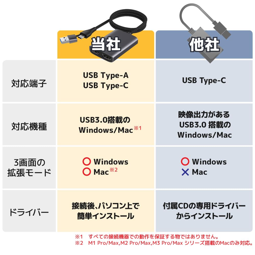 산코 THANKO 3화면 HDMI 변환 어댑터 UBHM24SSL 이미지 5