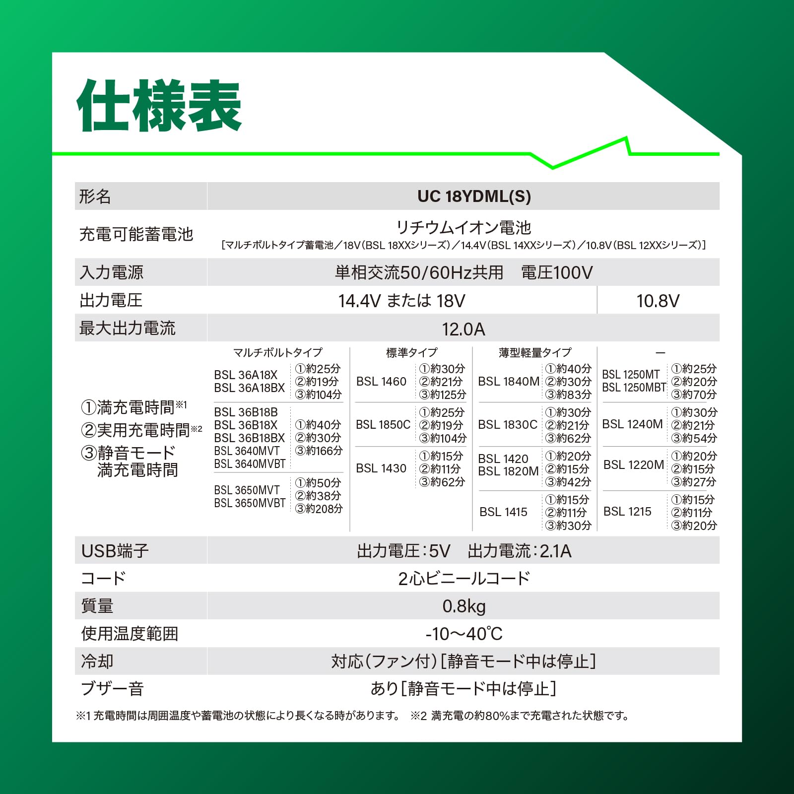 하이코키 UC18YDML 2포트 급속 충전기 10.8V-36V 멀티볼트 호환 이미지 2