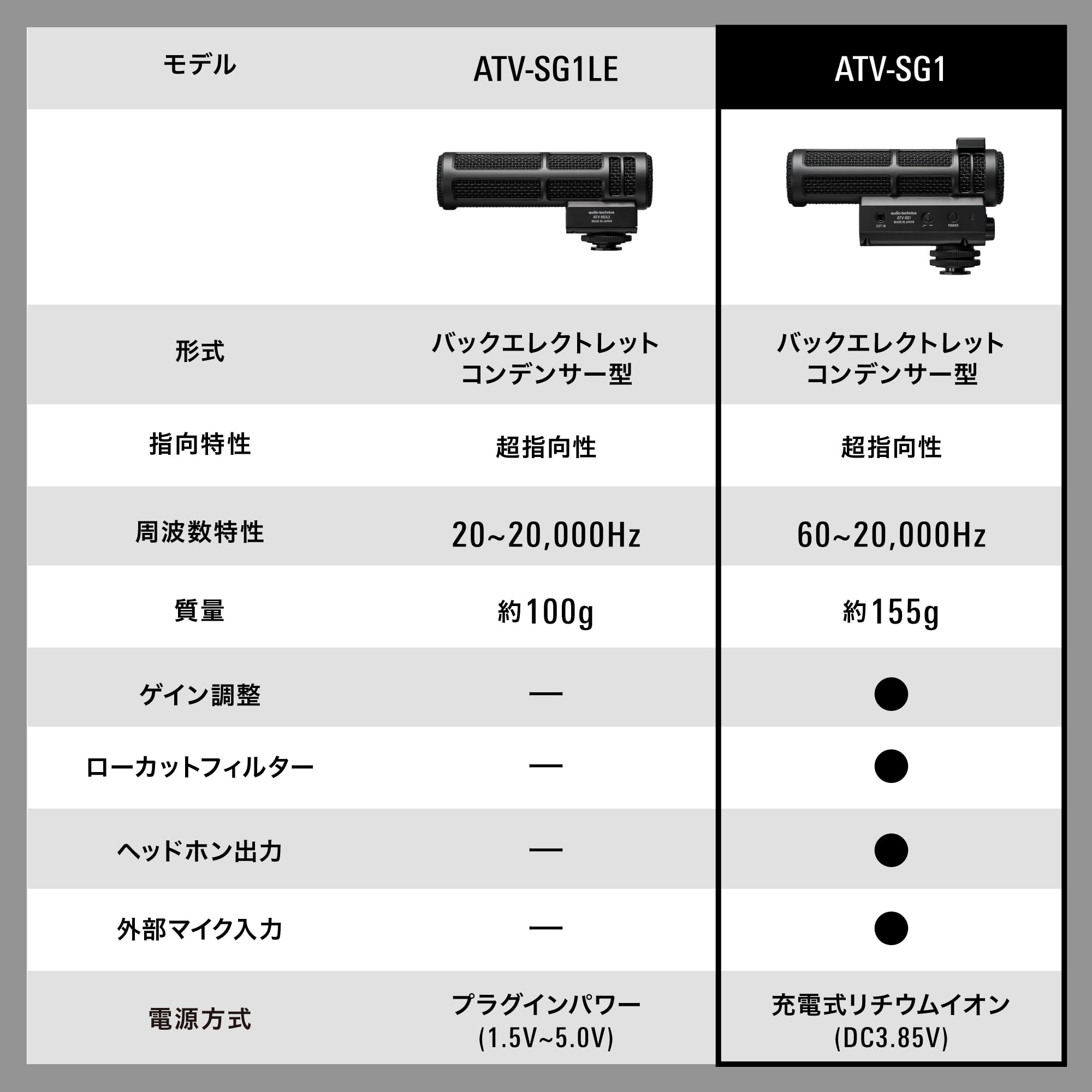 오디오테크니카 ATV-SG1 온카메라 샷건마이크 초지향성 충전식 이미지 14