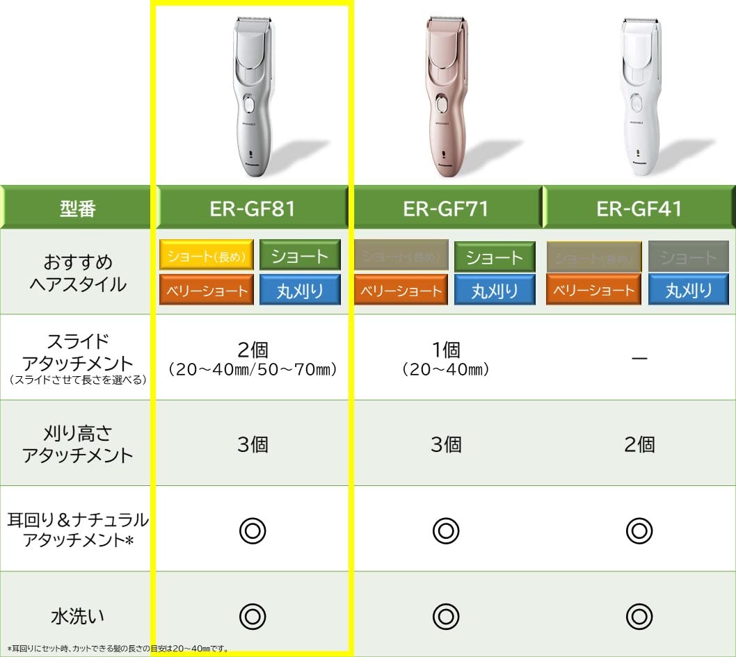 파나소닉 실버 ER-GF81-S 헤어클리퍼 충전교류식 이미지 2