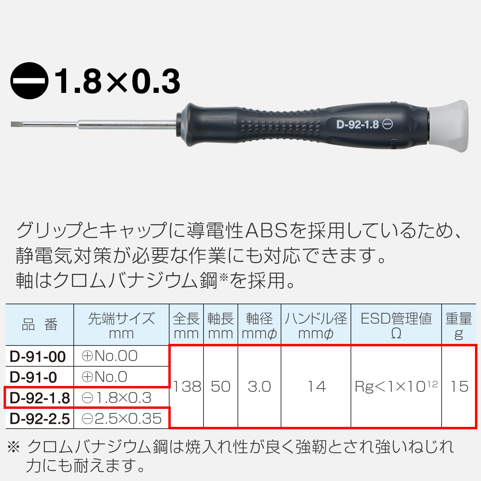 호잔 ESD 정밀 드라이버 D-92-1.8 일자 1.8mm 정전기 방지 이미지 3