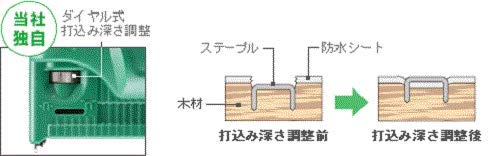 하이코키 N14DSL LYPK 14.4V 충전 타카 6.0Ah 급속충전기 케이스포함 이미지 2