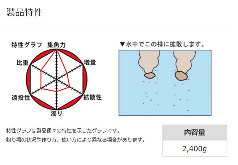 마루큐 치누파워 게키요세 2400g 감성돔 밑밥 이미지 4