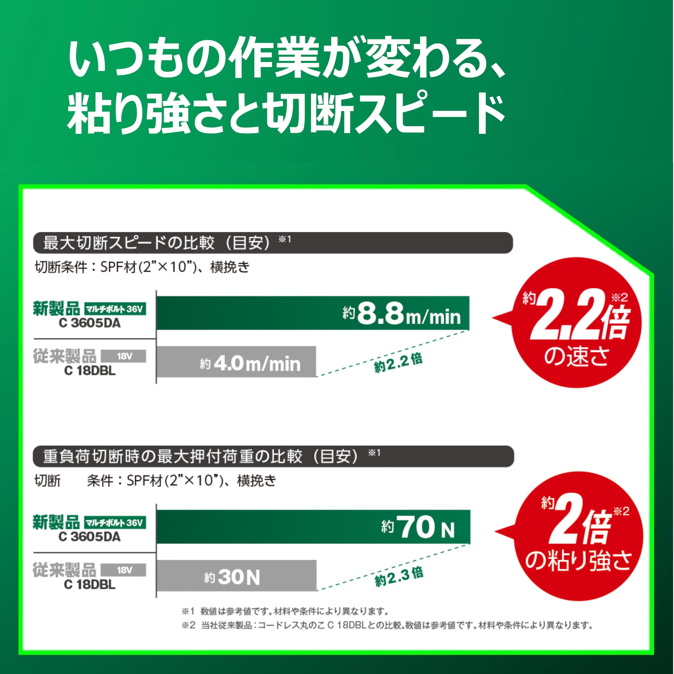 하이코키 C3605DA SK NNN 36V 충전 원형톱 배터리 세트 이미지 3