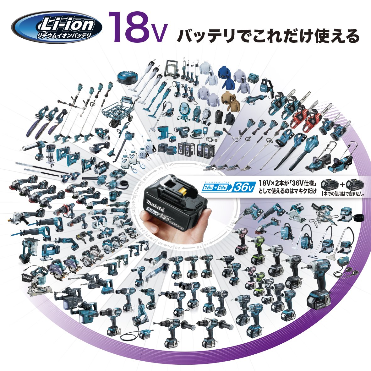 마키타 MUC303DPG2 300mm 충전식 체인톱 18V 6Ah 배터리2개 세트 이미지 6