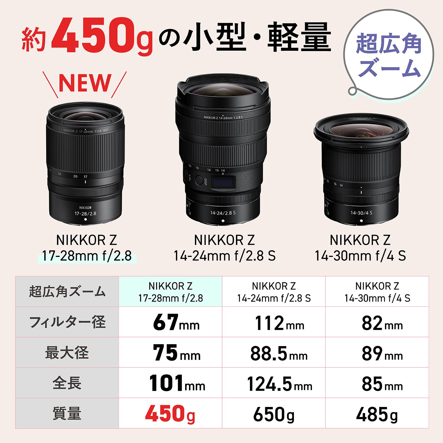 니콘 NIKKOR Z 17-28mm f/2.8 광각 줌렌즈 렌즈 단품 이미지 5
