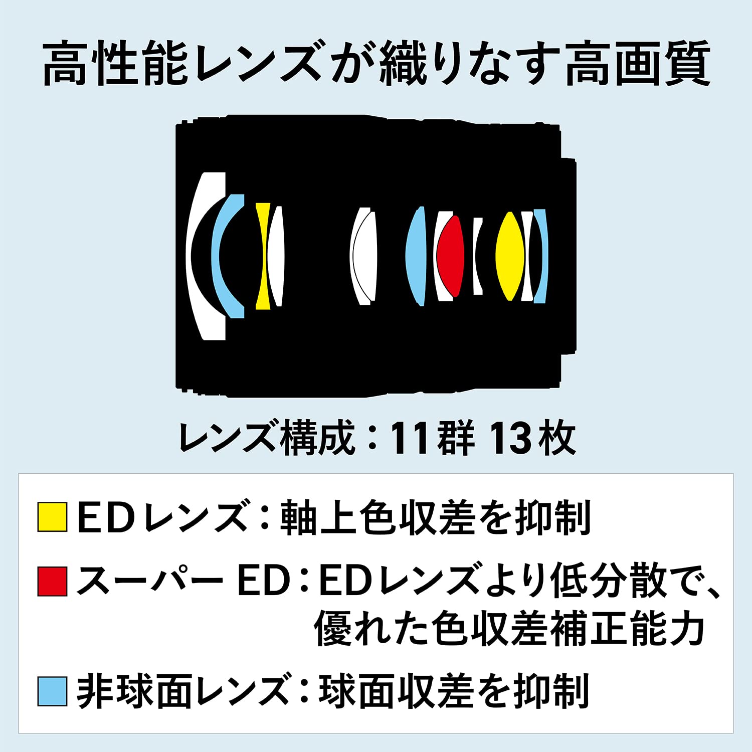 니콘 NIKKOR Z 17-28mm f/2.8 광각 줌렌즈 렌즈 단품 이미지 6